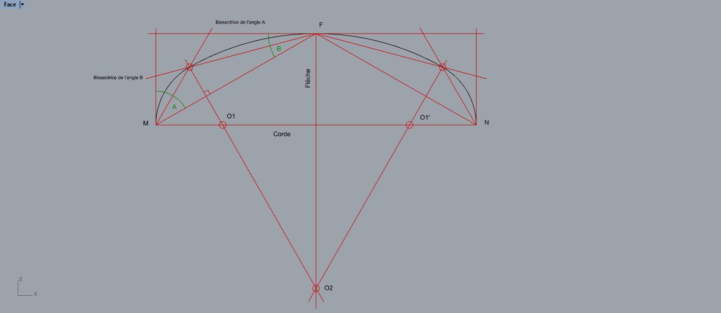 Nouveau tracé de l'anse de panier à 3 centres